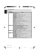 Preview for 40 page of Clarion DXZ956MC Owner'S Manual