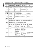 Предварительный просмотр 12 страницы Clarion DXZB6SMP Owner'S Manual