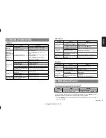 Preview for 12 page of Clarion FZ502E Owner'S Manual And Installation Manual