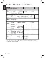 Предварительный просмотр 6 страницы Clarion FZ709E Owner'S Manual