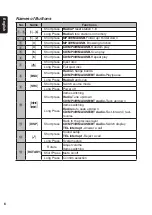 Preview for 6 page of Clarion Hino PJ-4605T Manual