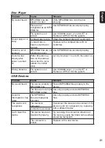 Preview for 21 page of Clarion Hino PJ-4605T Manual