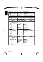 Preview for 6 page of Clarion HX-D2 Owner'S Manual