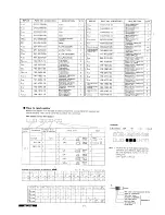 Предварительный просмотр 15 страницы Clarion JC-212 Service Manual