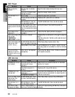 Preview for 68 page of Clarion MAX685BT Owner'S Manual & Installation Manual