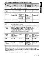 Preview for 9 page of Clarion MC-12X Owners & Installation Manual