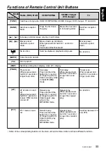 Preview for 7 page of Clarion Net DXZ638RMP Owner'S Manual