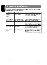 Preview for 6 page of Clarion Net TTX754 Owners & Installation Manual