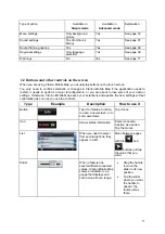 Предварительный просмотр 11 страницы Clarion NP509 User Manual