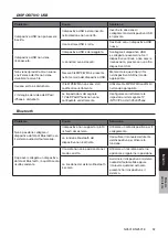 Preview for 253 page of Clarion NX501E Owner'S Manual & Installation Manual