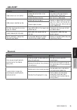 Preview for 451 page of Clarion NX501E Owner'S Manual & Installation Manual