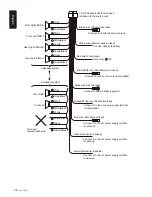 Предварительный просмотр 63 страницы Clarion NX702 Installation Manual