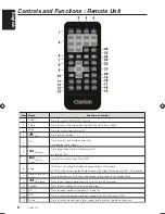 Preview for 6 page of Clarion OHM107VD Owner'S Manual