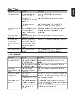 Preview for 23 page of Clarion PJ-4604T Instruction Manual