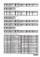 Предварительный просмотр 7 страницы Clarion PN-2538D Service Manual