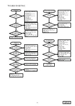 Предварительный просмотр 3 страницы Clarion PN-2940S-A Service Manual