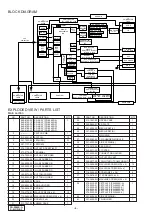 Предварительный просмотр 4 страницы Clarion PN-2940S-A Service Manual