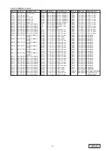 Предварительный просмотр 7 страницы Clarion PN-2940S-A Service Manual