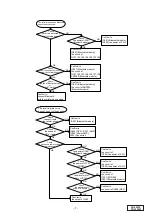 Preview for 7 page of Clarion PN-3000P-A Service Manual