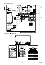 Preview for 5 page of Clarion PN-3124N-A Service Manual