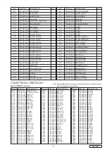 Предварительный просмотр 7 страницы Clarion PP-2515L Service Manual