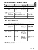 Preview for 7 page of Clarion ProAudio DXZ435  DXZ435 DXZ435 Owner'S Manual