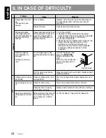 Preview for 20 page of Clarion ProAudio DXZ435  DXZ435 DXZ435 Owner'S Manual