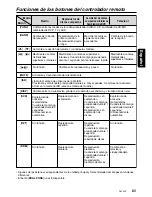 Preview for 57 page of Clarion ProAudio DXZ435  DXZ435 DXZ435 Owner'S Manual