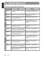 Предварительный просмотр 22 страницы Clarion ProAudio DXZ535 Owner'S Manual