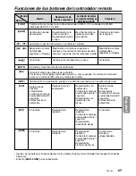 Предварительный просмотр 61 страницы Clarion ProAudio DXZ535 Owner'S Manual