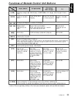 Preview for 11 page of Clarion ProAudio DXZ545MP Owner'S Manual