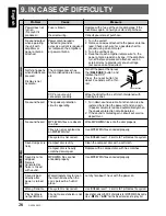 Preview for 28 page of Clarion ProAudio DXZ545MP Owner'S Manual