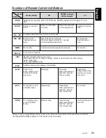 Preview for 7 page of Clarion ProAudio DXZ725 Owner'S Manual