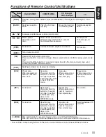 Preview for 11 page of Clarion ProAudio DXZ745MP Owner'S Manual