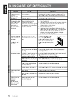 Предварительный просмотр 32 страницы Clarion ProAudio DXZ845MC Owner'S Manual