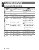 Предварительный просмотр 34 страницы Clarion ProAudio DXZ845MC Owner'S Manual