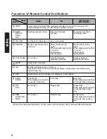 Preview for 6 page of Clarion RDX455D Owner'S Manual