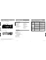 Preview for 4 page of Clarion RMX465D Owner'S Manual