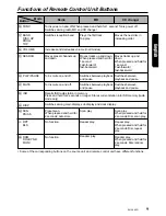 Preview for 7 page of Clarion RMX465D Owner'S Manual