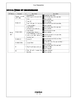 Preview for 70 page of Clarion SUBARU PF-3380I-A User Manual