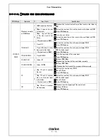 Preview for 72 page of Clarion SUBARU PF-3380I-A User Manual