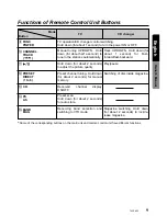 Preview for 5 page of Clarion TVX5653 Owner'S Manual And Installation