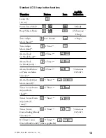 Preview for 16 page of Clarion UNGO Pro Security S670 Owner'S Manual