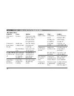 Preview for 17 page of Clarion VDH9600 Installation Manual