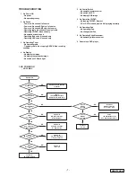 Предварительный просмотр 7 страницы Clarion VRX575USB Service Manual