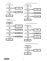 Preview for 8 page of Clarion VRX575USB Service Manual