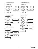 Preview for 9 page of Clarion VRX575USB Service Manual