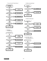 Preview for 10 page of Clarion VRX575USB Service Manual