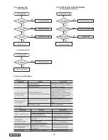 Preview for 12 page of Clarion VRX575USB Service Manual