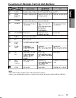 Preview for 5 page of Clarion VRX6570Rz Owner'S Manual